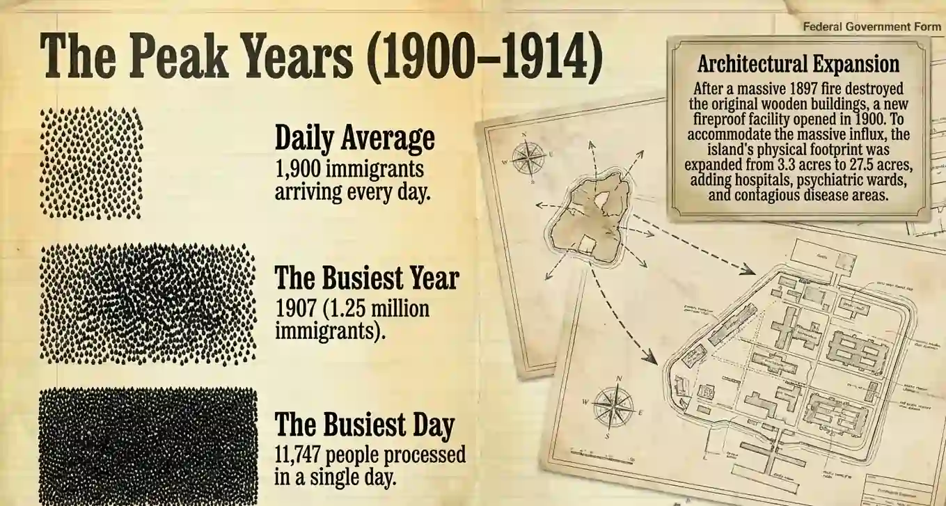 What Happened When Ellis Island Burned and Was Rebuilt